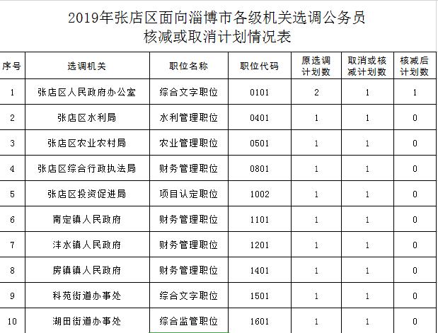 公务员信息管理岗位工作内容概览