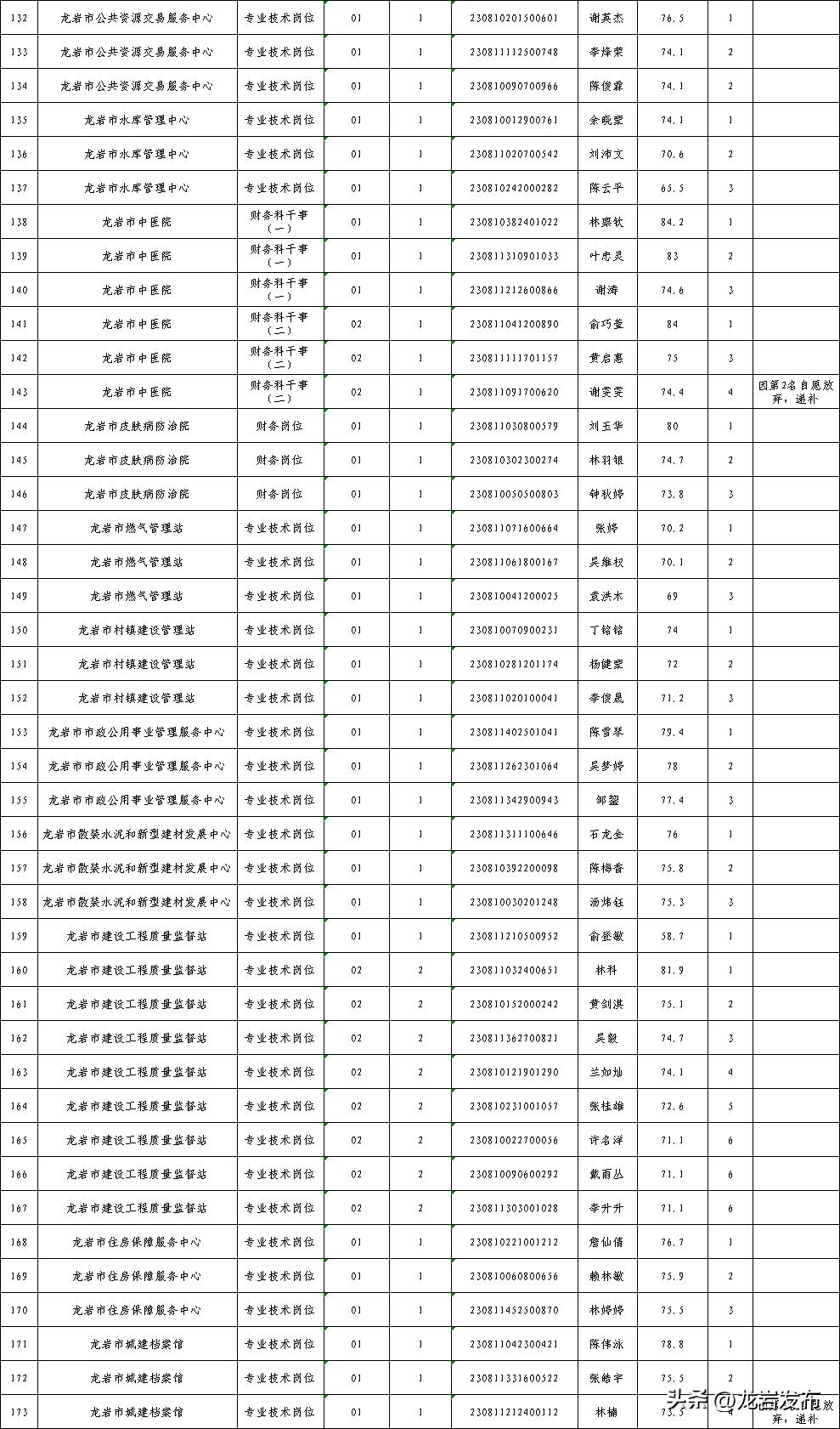 事业单位考试地点查询攻略