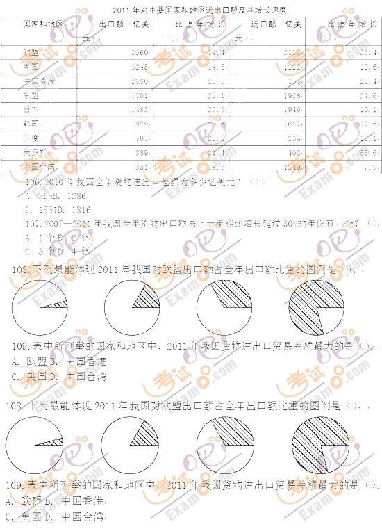 湖南省公务员考试行测科目考题分析，以近年考题为例的深度解读