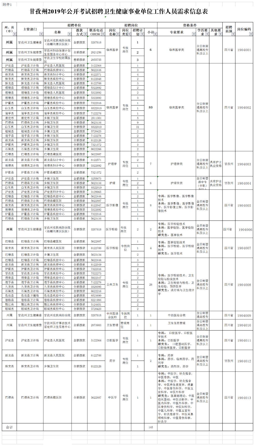 事业编信息技术岗面试问题及解析概览