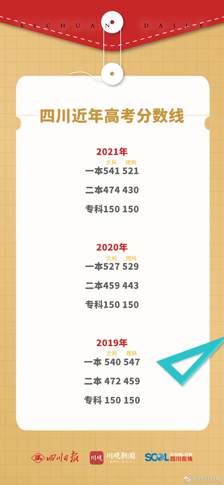 四川体考成绩概览，2022年数据分析报告