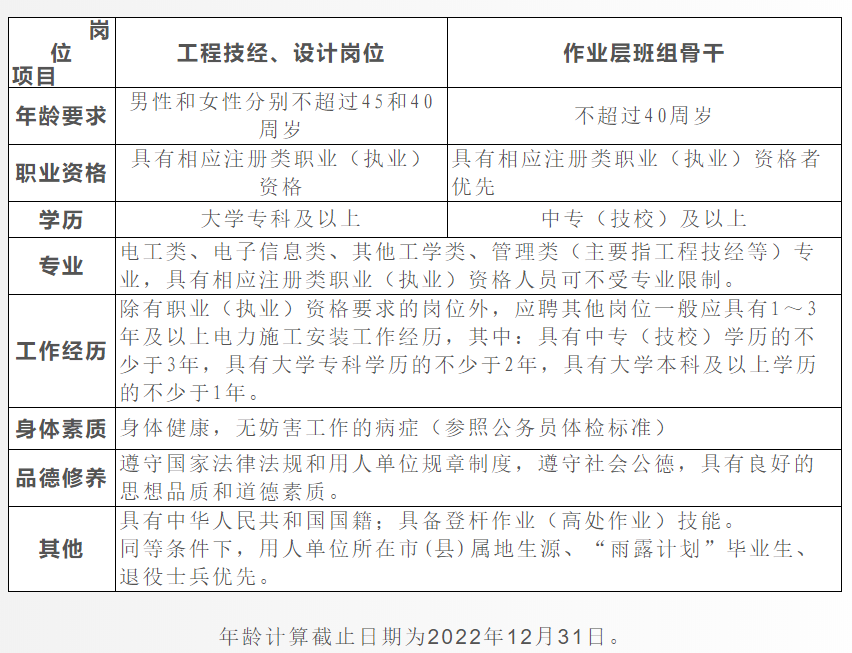 电力行业招聘岗位概览