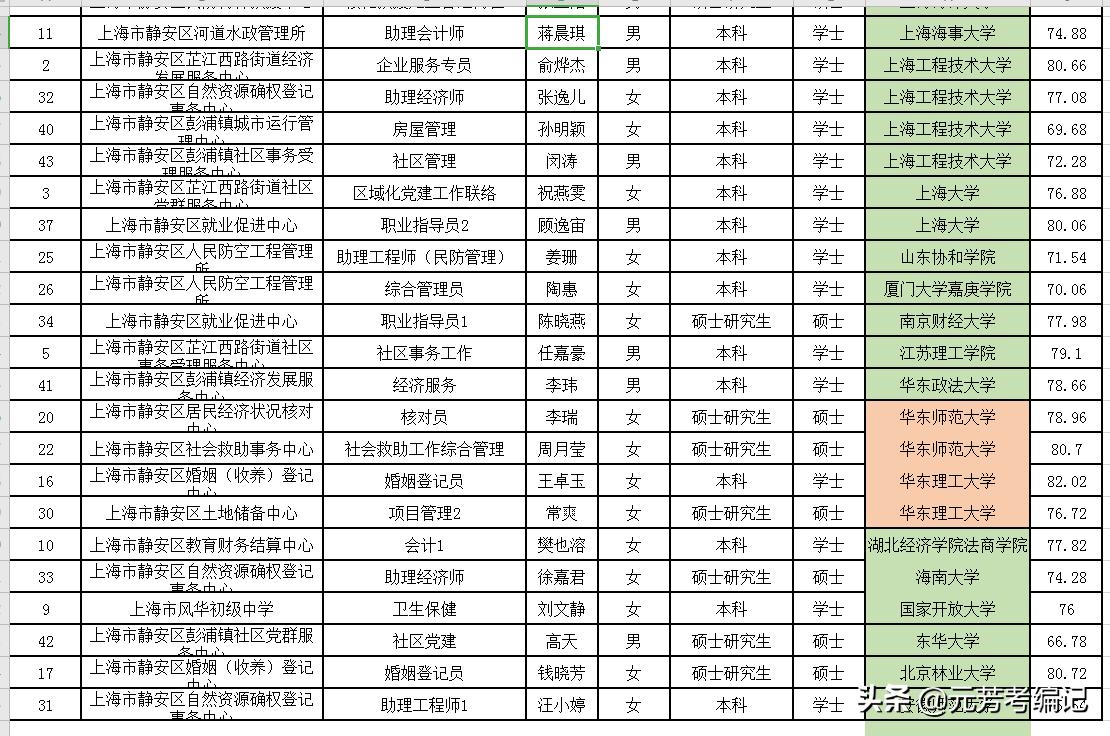 上海市事业单位最新招聘岗位表概览与深度分析