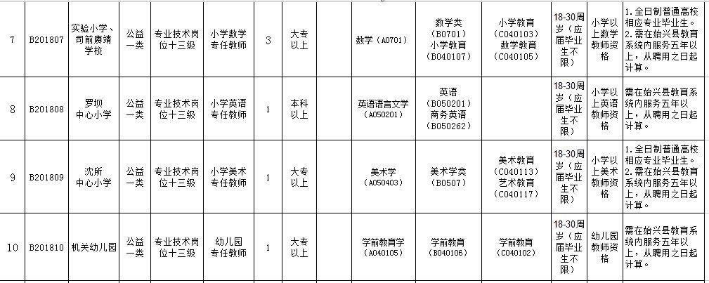 广东事业编考试科目