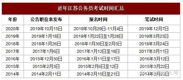 江苏省考报名时间及展望，2021年分析与展望