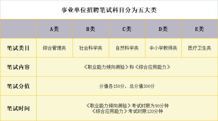 如何成功考上事业单位？攻略与技巧分享