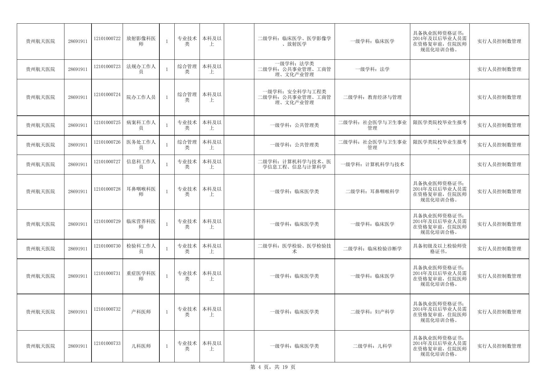 事业单位招聘岗位详解，2021职位表概览