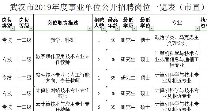 湖北事业单位招聘最新信息概览，一站式了解最新招聘动态