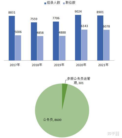 公务员信息化管理的职位工资水平深度解析