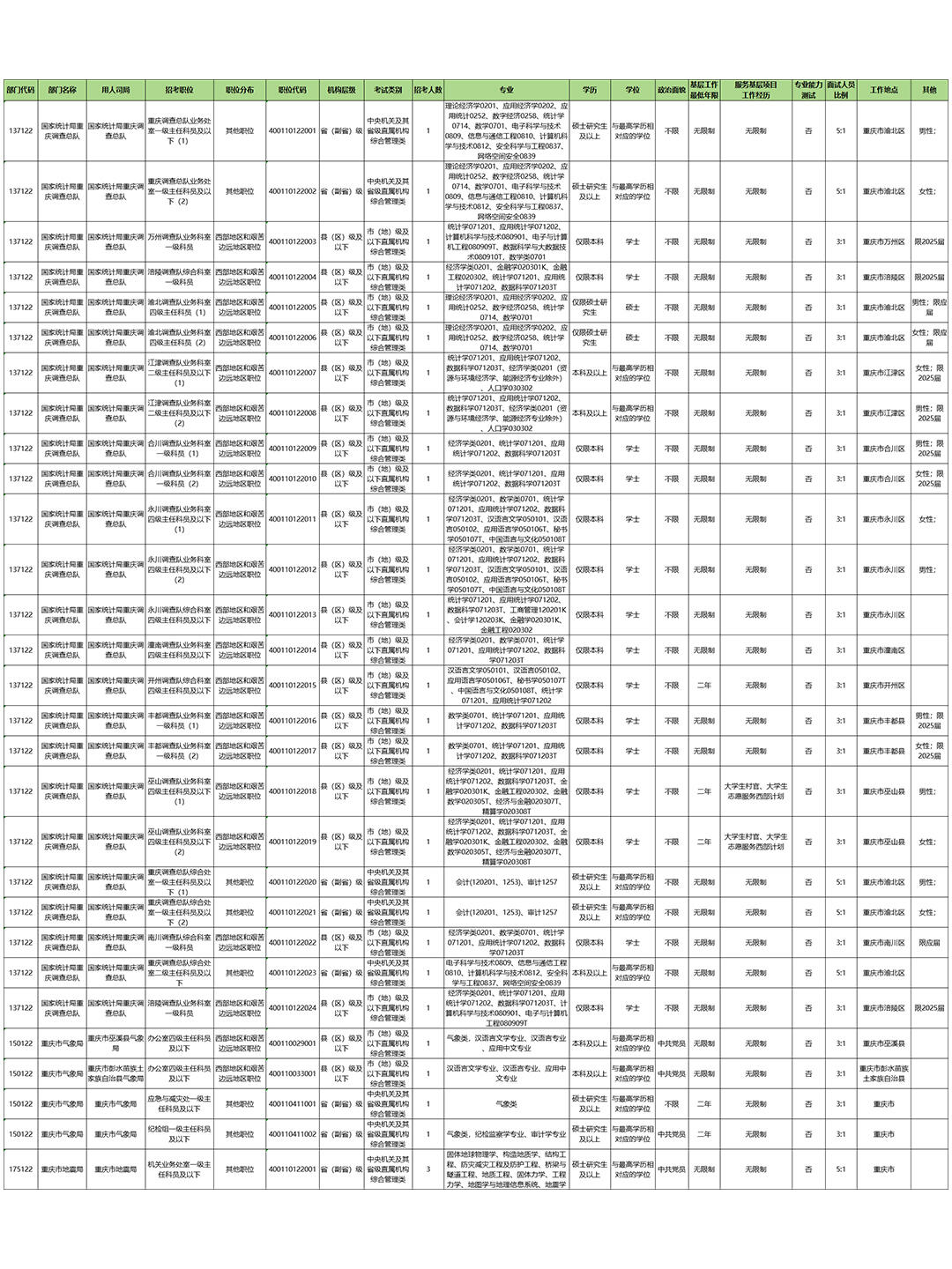 2025国考岗位概览，洞悉未来职业趋势与发展方向