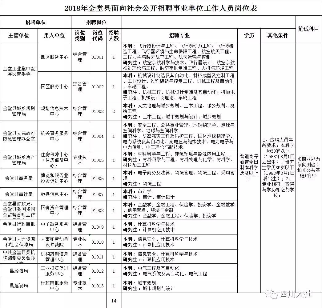 成都市招聘编制信息获取渠道与策略解析