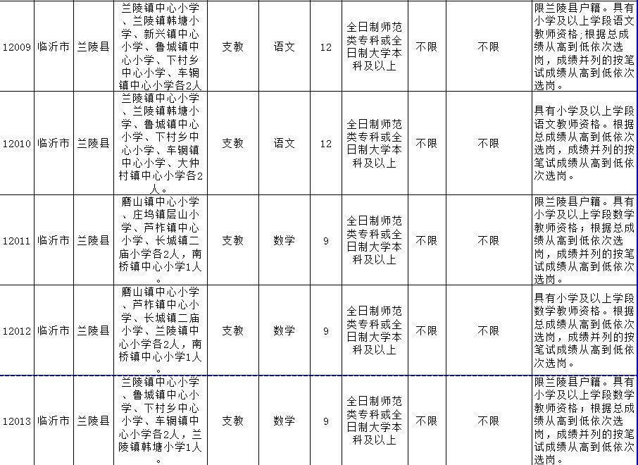 专科不限专业事业编，拓宽人才之路，助力社会进步发展