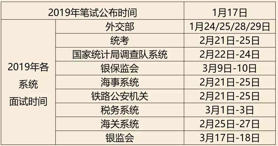 国家公务员考试时间确定及其每年的重要时刻影响分析