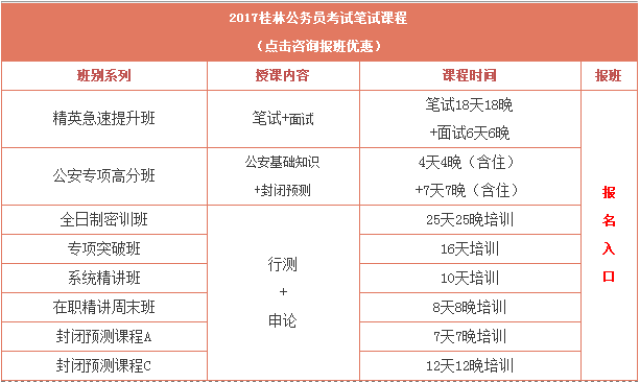 广西公务员考试缴费时间解析