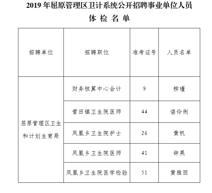 医疗单位事业编制体检项目，员工健康全面保障的关键环节