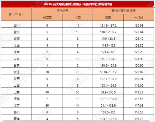 公务员考试分数线详解，查询、理解与应对策略