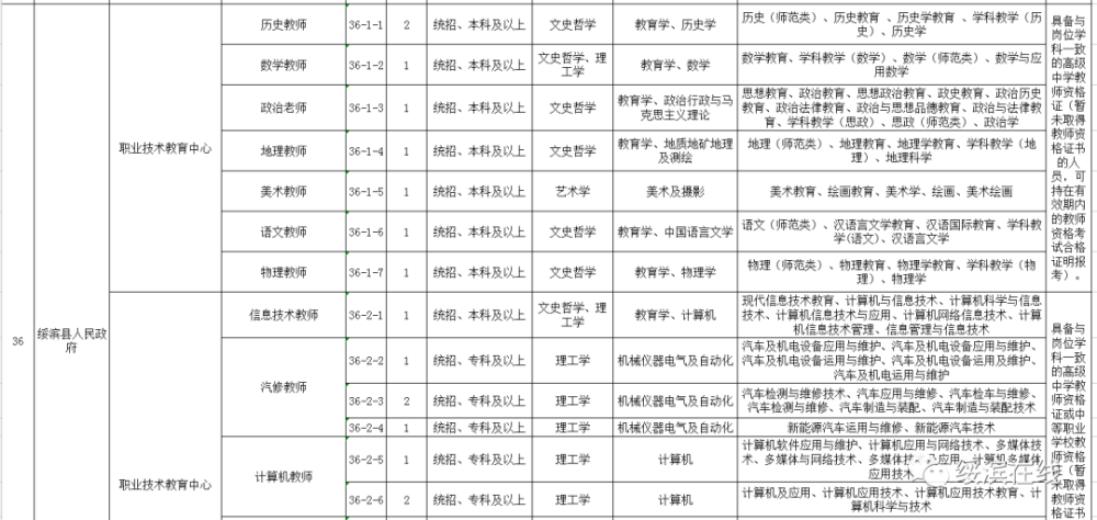 2021事业单位招聘公告简章发布，职位、条件及报名全解析