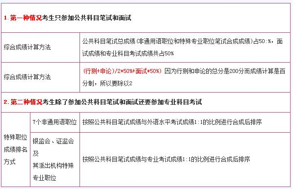 如何查询公务员考试成绩？详细步骤和注意事项全解析