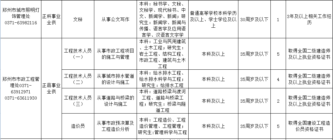 事业编信息技术岗职责与角色，探索信息技术实际应用与价值解析