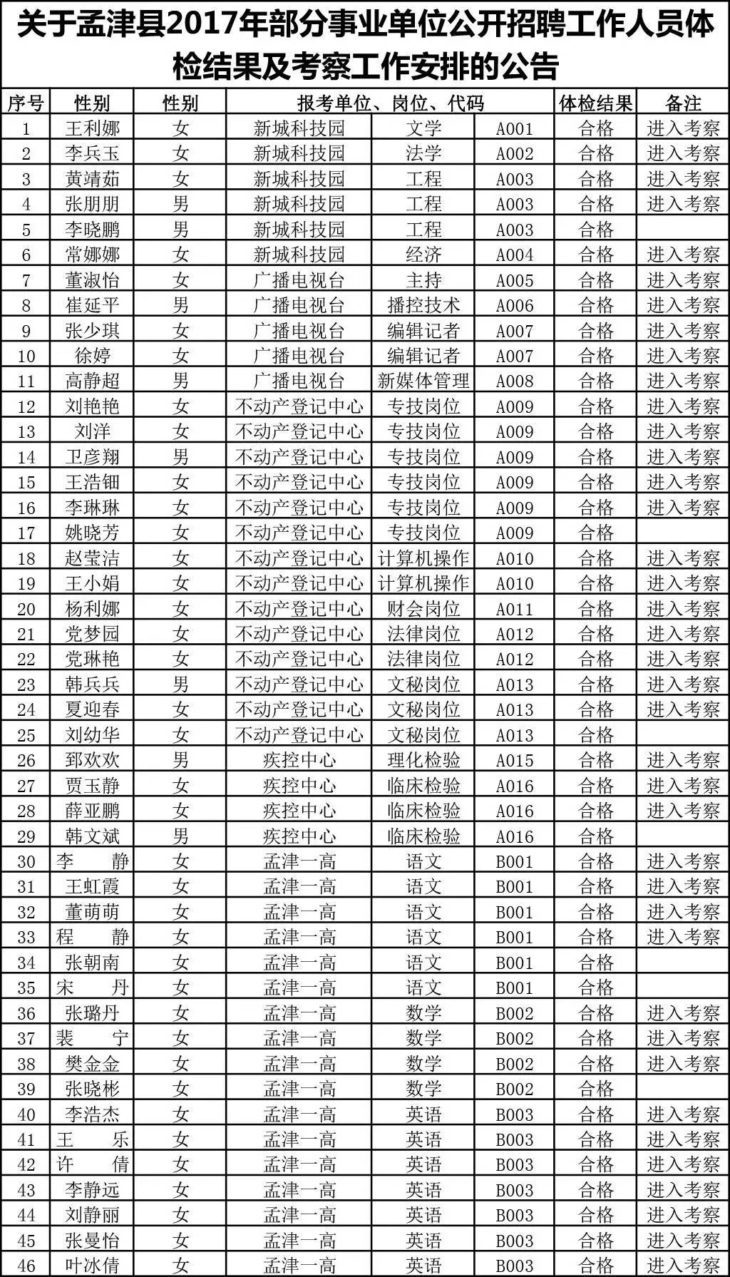 事业单位公开招聘考核方案详解