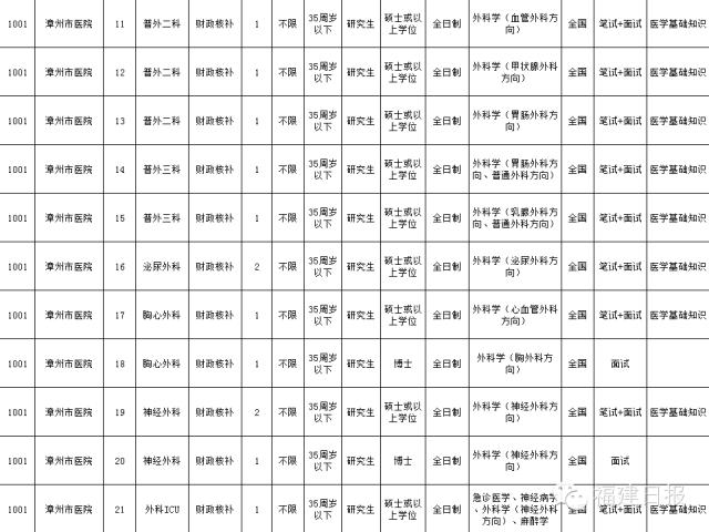 福建事业单位笔试分数计算详解及解析