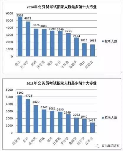 公务员考试中的金融学类别深度解析