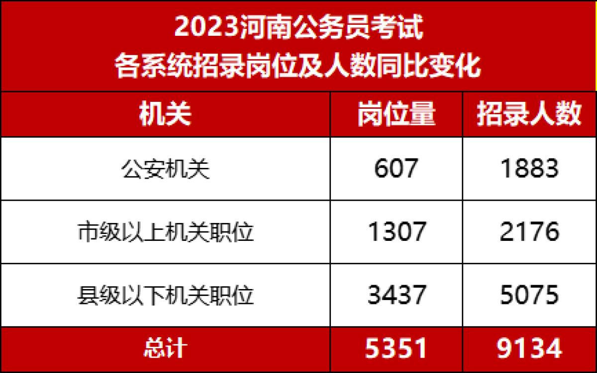 2023年国考职位招录表深度解析