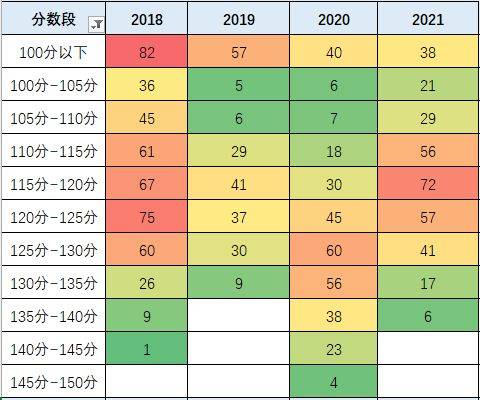 安徽省考分数解析及备考策略深度探讨