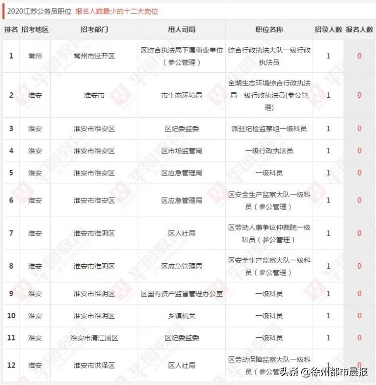 江苏公务员考试报名指南详解