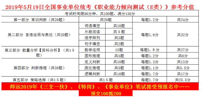 事业编制历年考卷深度剖析与解析