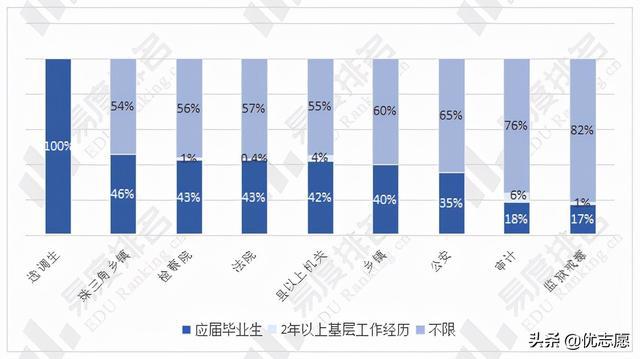 公务员招聘职位法学领域深度解析概览