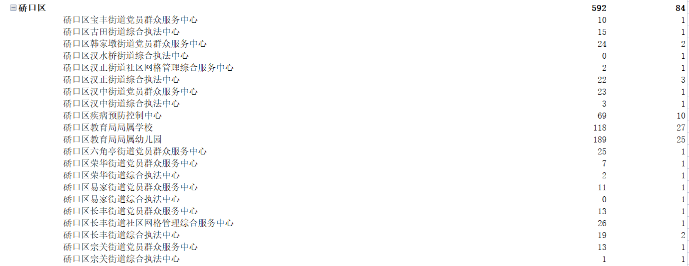 武汉事业编招聘岗位2023，机遇与挑战并存的一年择业挑战开启