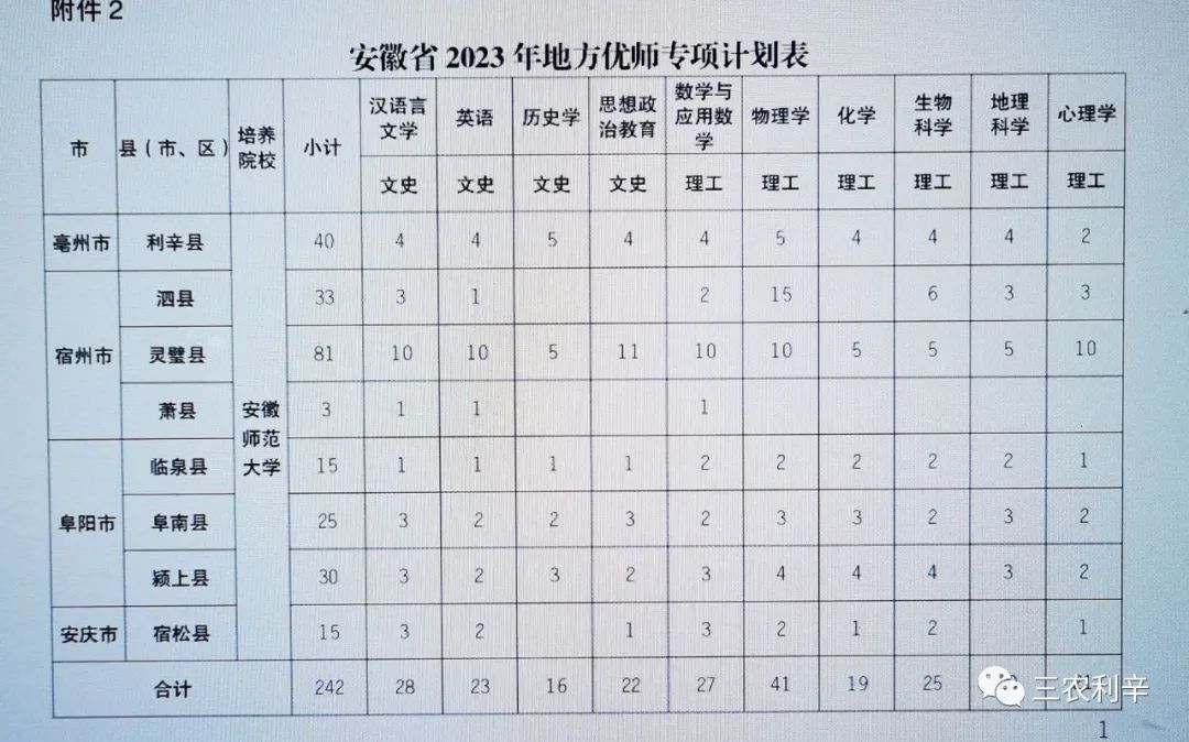 安徽公务员定向招录条件全面解析