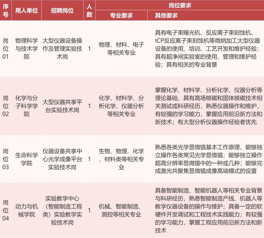 武汉岗位招聘，人才市场的繁荣与求职机遇