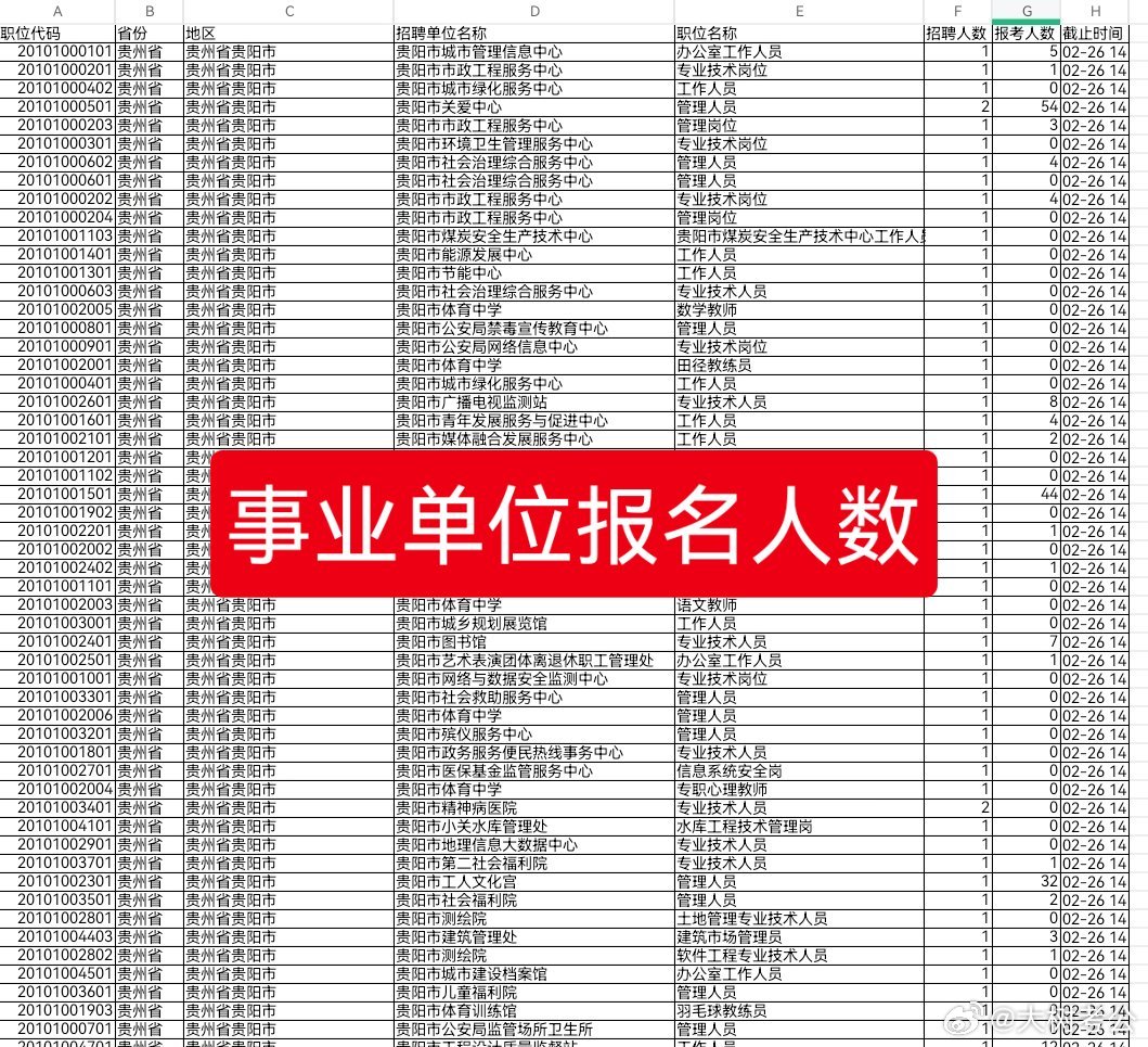 事业编报名全面解读指南