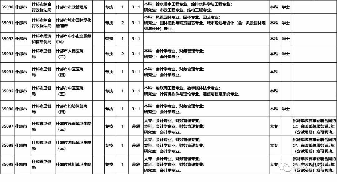 德阳事业编考试科目全面解析及备考指南