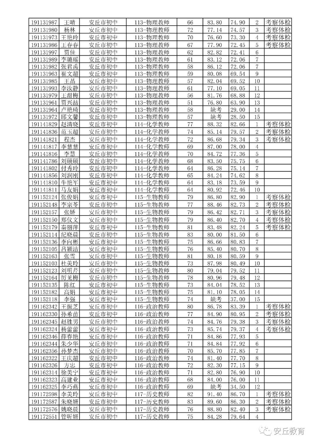 事业编招聘体检严格程度解析