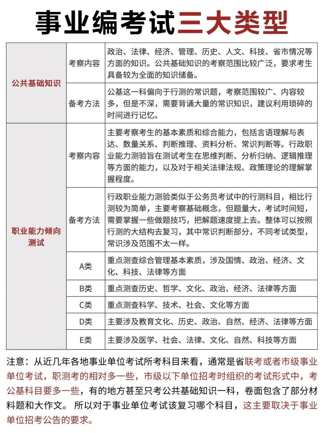 事业单位招聘考试中的综合知识考察，全面体现能力的可能性分析