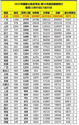 公务员报名考试缴费截止时间解析