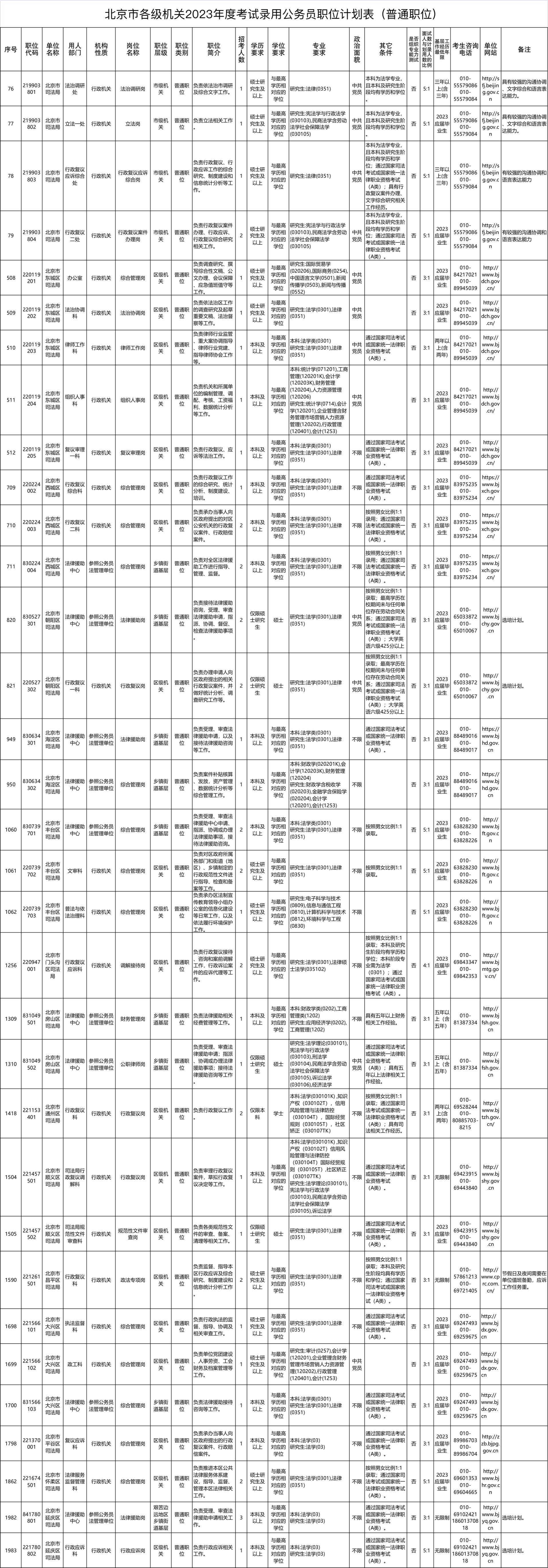 2025年北京市公务员招聘表全面解析