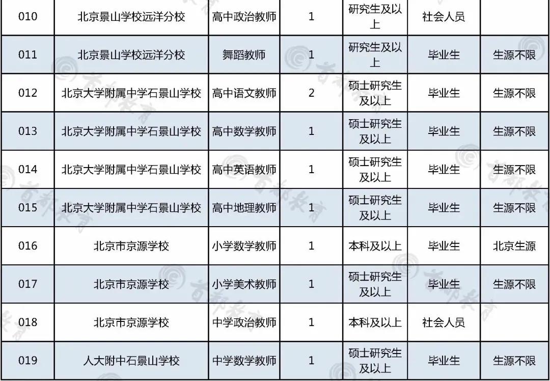 北京事业单位招聘公告官网，招聘流程、公告信息及报名指南全解析