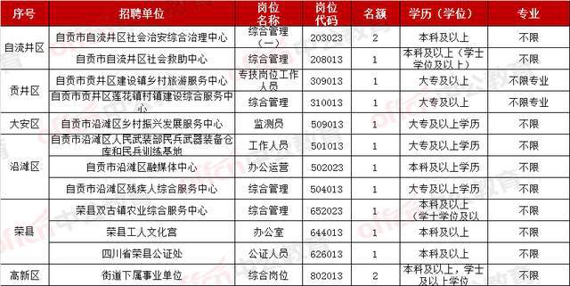 四川2024年下半年事业单位展望与备考攻略