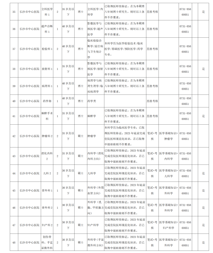 长沙2024事业编制人才招聘展望与趋势分析