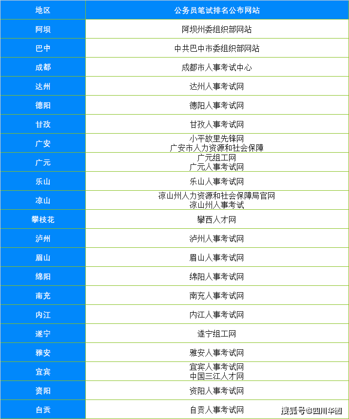 四川省考成绩查询指南详解