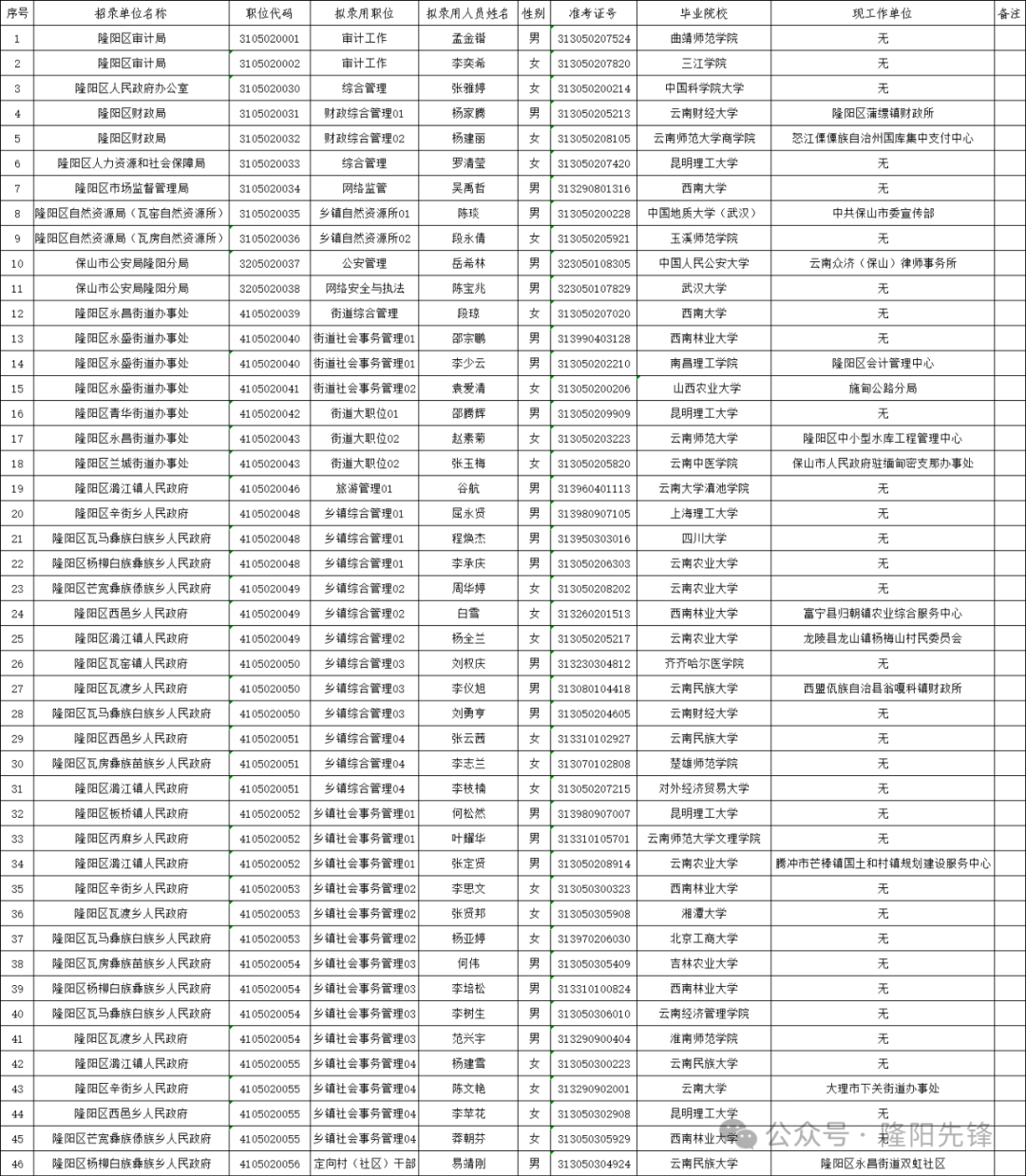 上海公务员公示名单2024年，人才选拔透明化的新篇章