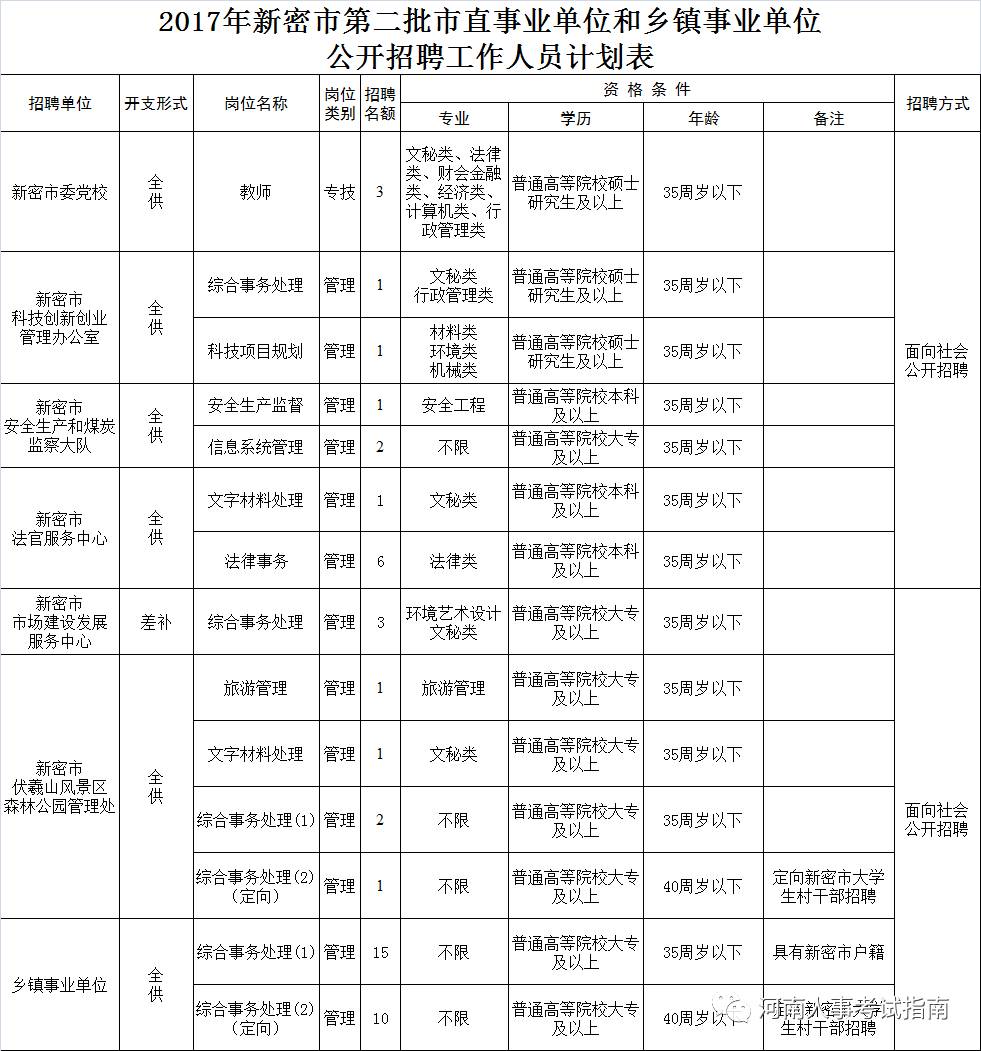 报考乡镇事业编所需条件概述