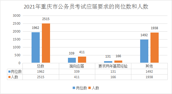 2021重庆公务员招聘信息全面解读，公职新机遇等你来挑战