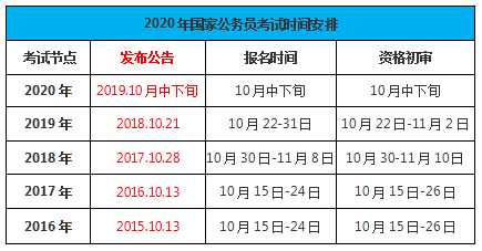 国家公务员考试缴费时间详解