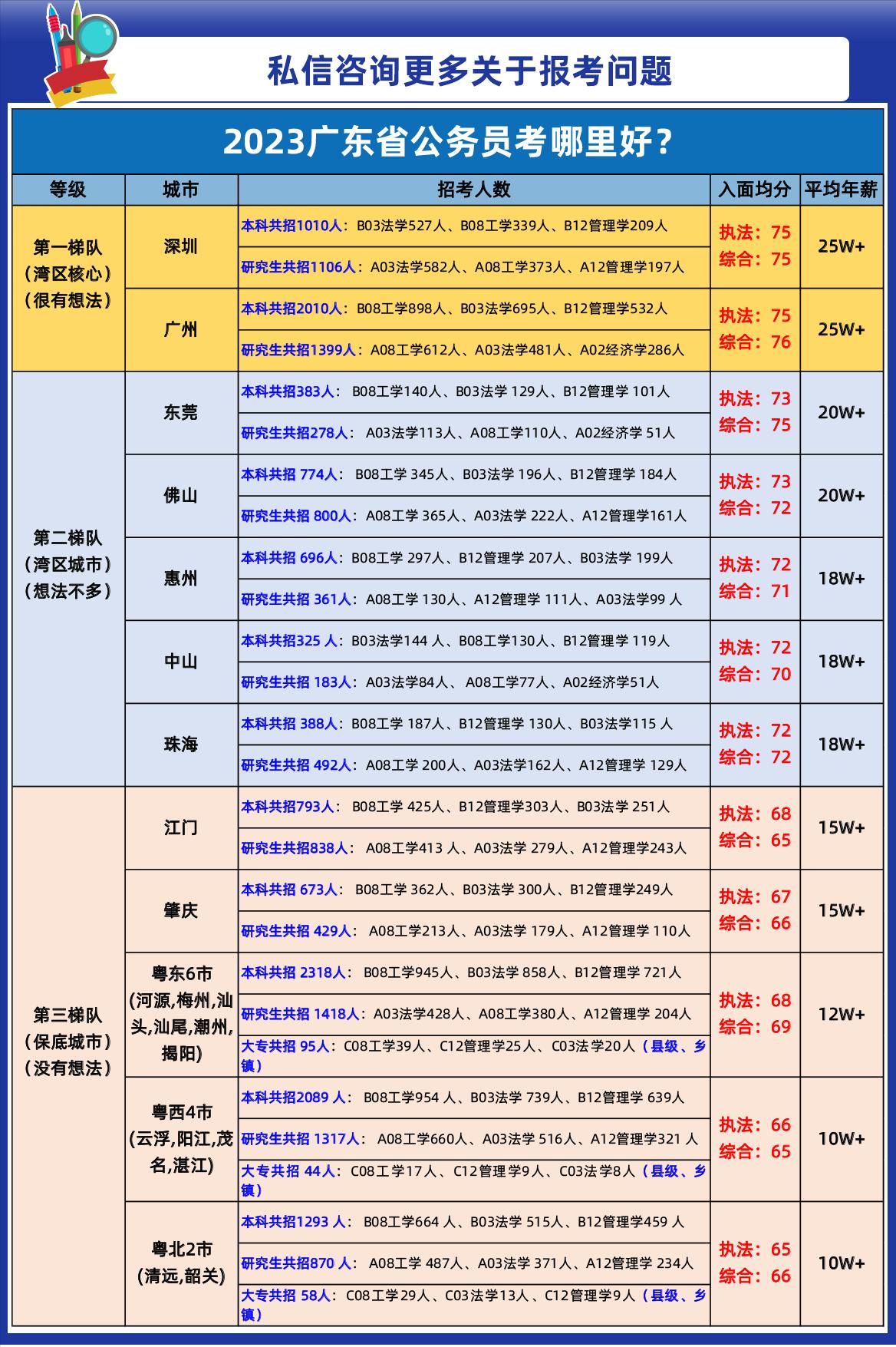 广东公务员考试真题题库研究及其重要性解析