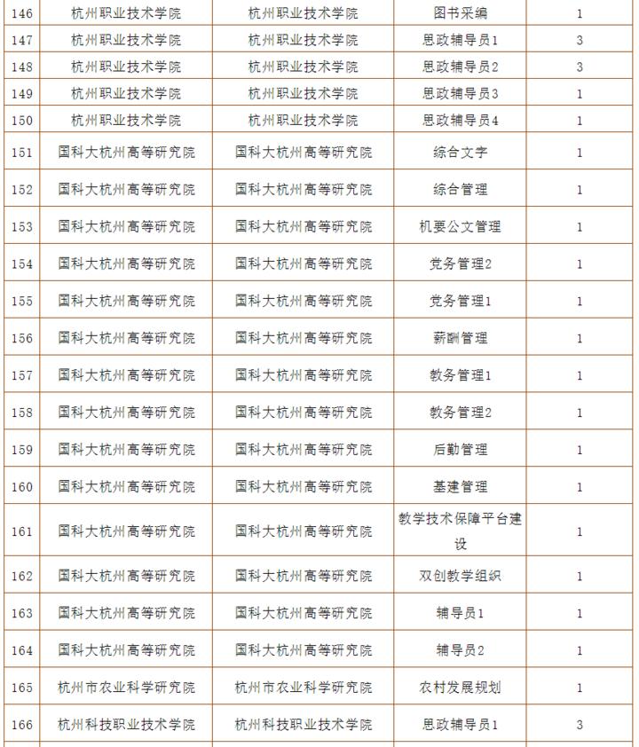 杭州事业单位考试，探索与机遇的交汇点